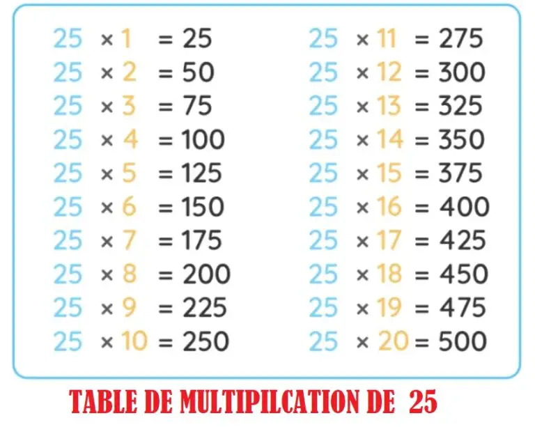 TABLE DE 25 table de multiplication de 25