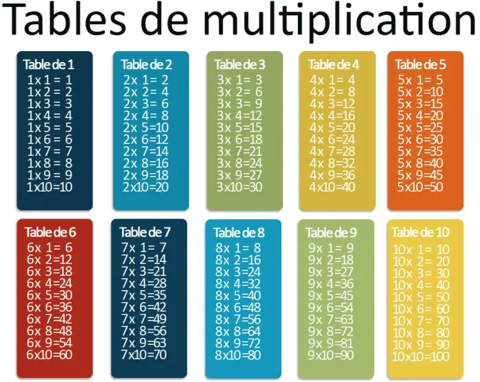 Table de Multiplication jusqu’à 20 : Un Guide Complet