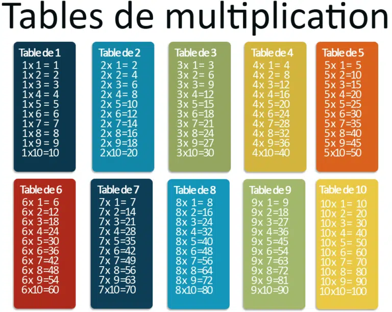 Table de Multiplication jusqu'à 20